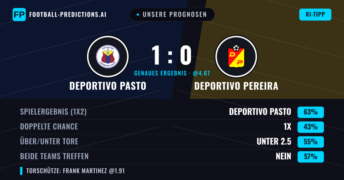 Unsere Prognosen: Deportivo Pasto vs Deportivo Pereira — Deportivo Pasto — Sieg (61%); Unter 2.5; Beide treffen: Nein