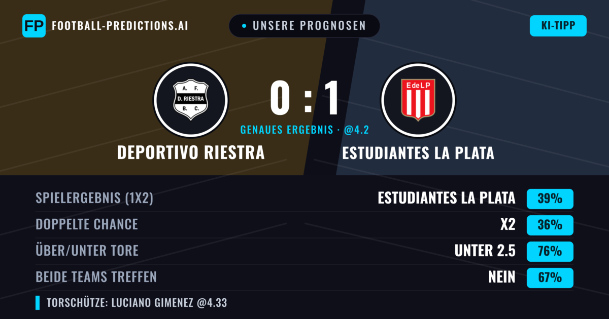 Unsere Prognosen: Deportivo Riestra vs Estudiantes La Plata — Deportivo Riestra — Sieg (35%); Unter 2.5; Beide treffen: Nein