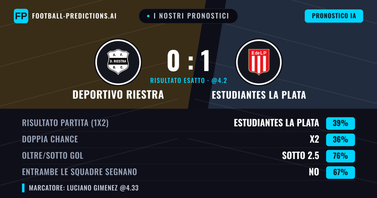 I nostri pronostici: Deportivo Riestra vs Estudiantes La Plata — Deportivo Riestra — Vince (35%); Sotto 2.5; Entrambe segnano: No