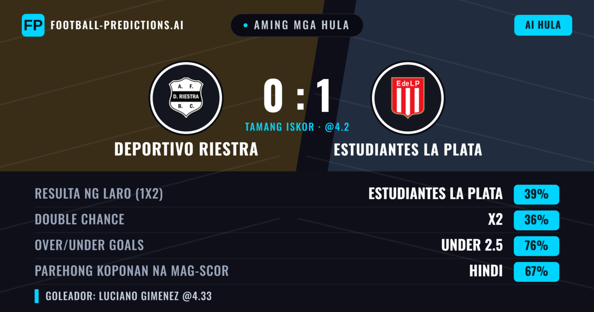 Aming mga hula: Deportivo Riestra vs Estudiantes La Plata — Estudiantes La Plata — Manalo (37%); Under 2.5; Parehong magbubuo: Hindi
