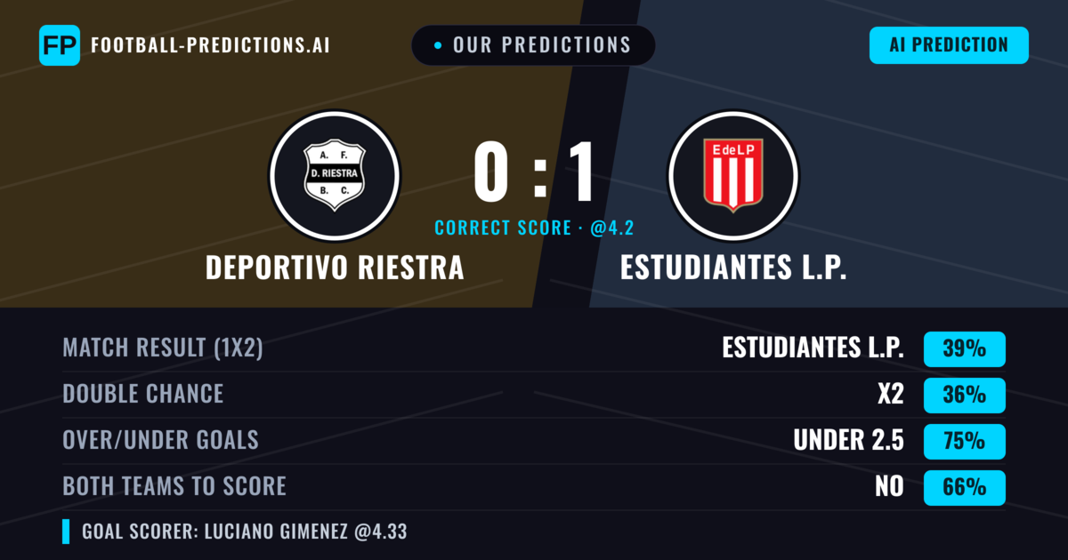 Our Predictions: Deportivo Riestra vs Estudiantes L.P. — Estudiantes L.P. — Win (37%); under 2.5; Both teams to score: No