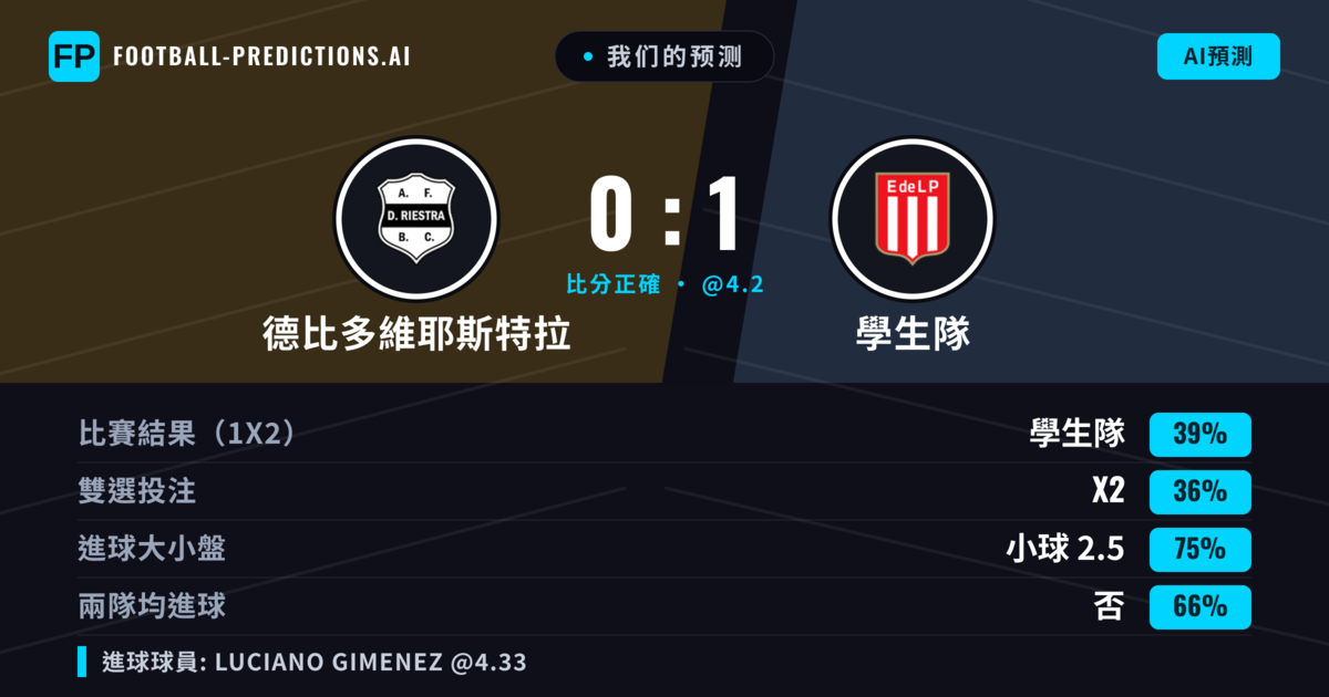 我们的预测: 德比多維耶斯特拉 對 學生隊 — 學生隊 — 勝 (37%); 小球 2.5; 無進球
