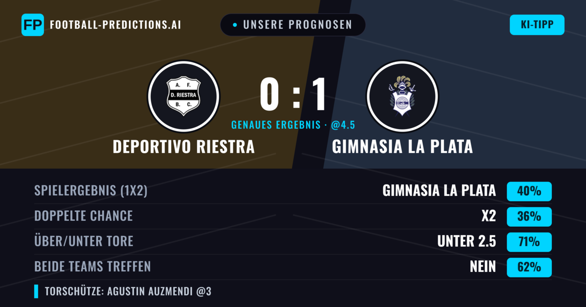 Unsere Prognosen: Deportivo Riestra vs Gimnasia La Plata — Gimnasia La Plata — Sieg (39%); Unter 2.5; Beide treffen: Nein