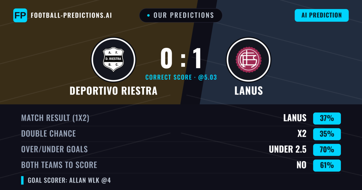 Our Predictions: Deportivo Riestra vs Lanus — Lanus — Win (37%); under 2.5; Both teams to score: No