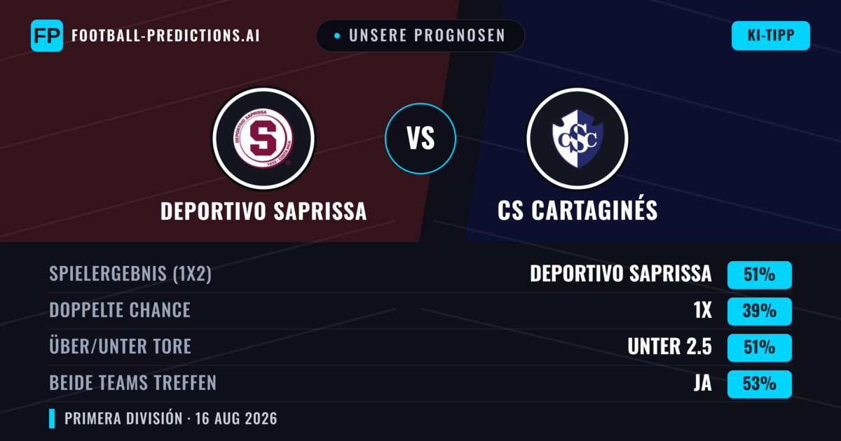 Unsere Prognosen: Deportivo Saprissa vs CS Cartaginés — Deportivo Saprissa — Sieg (56%); Unter 2.5; Beide treffen: Ja