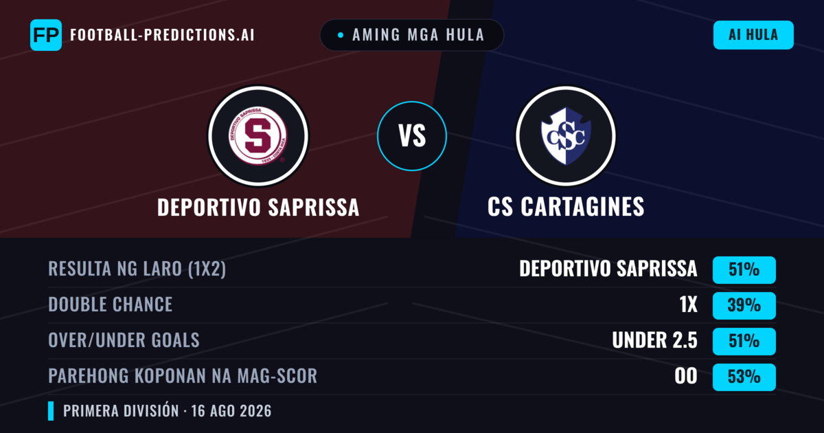 Aming mga hula: Deportivo Saprissa vs CS Cartagines — Deportivo Saprissa — Manalo (56%); Under 2.5; Parehong magbubuo: Oo