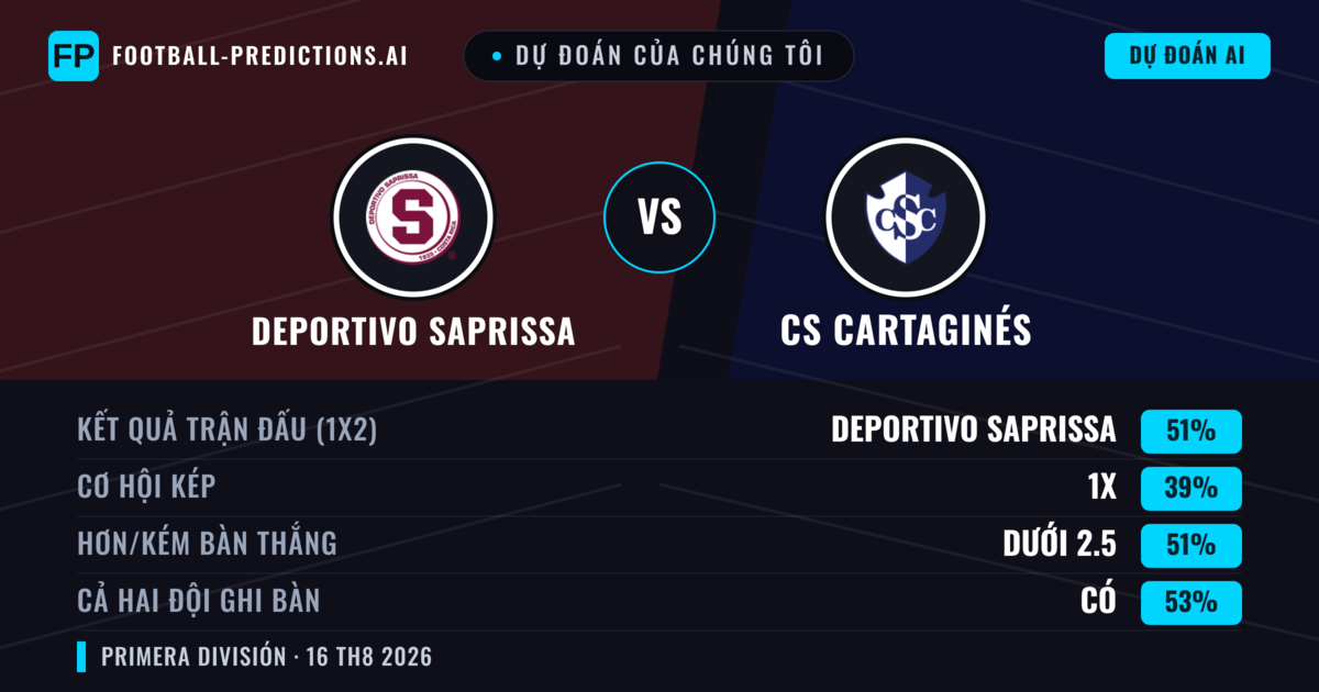 Dự đoán của chúng tôi: Deportivo Saprissa vs CS Cartaginés — Deportivo Saprissa — Thắng (56%); Ít hơn 2.5; Cả hai ghi bàn: Có