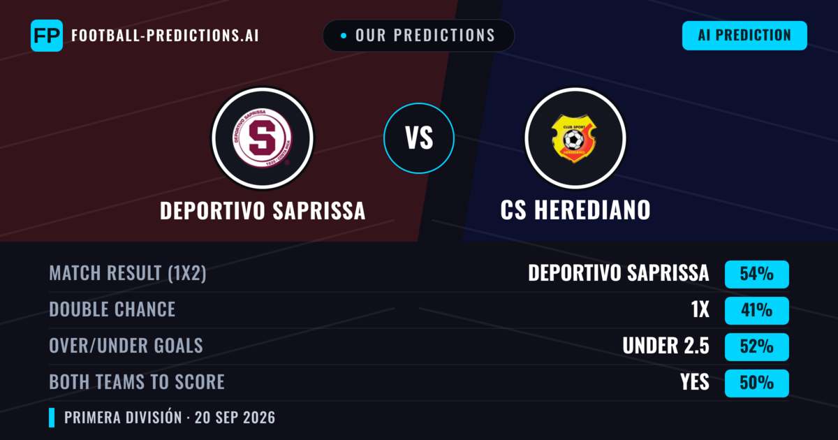 Our Predictions: Deportivo Saprissa vs CS Herediano — Deportivo Saprissa — Win (54%); under 2.5; Both teams to score: Yes