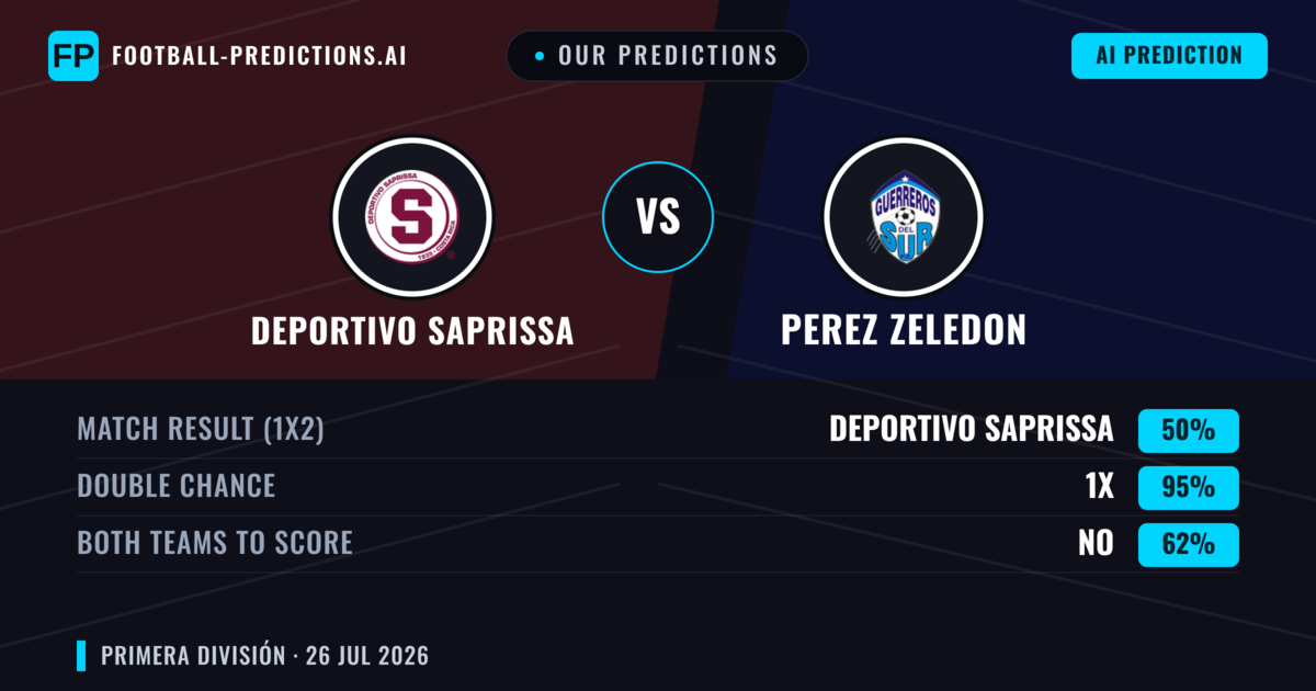 Our Predictions: Deportivo Saprissa vs Perez Zeledon — Deportivo Saprissa — Win (72%); over 2.5; Both teams to score: No