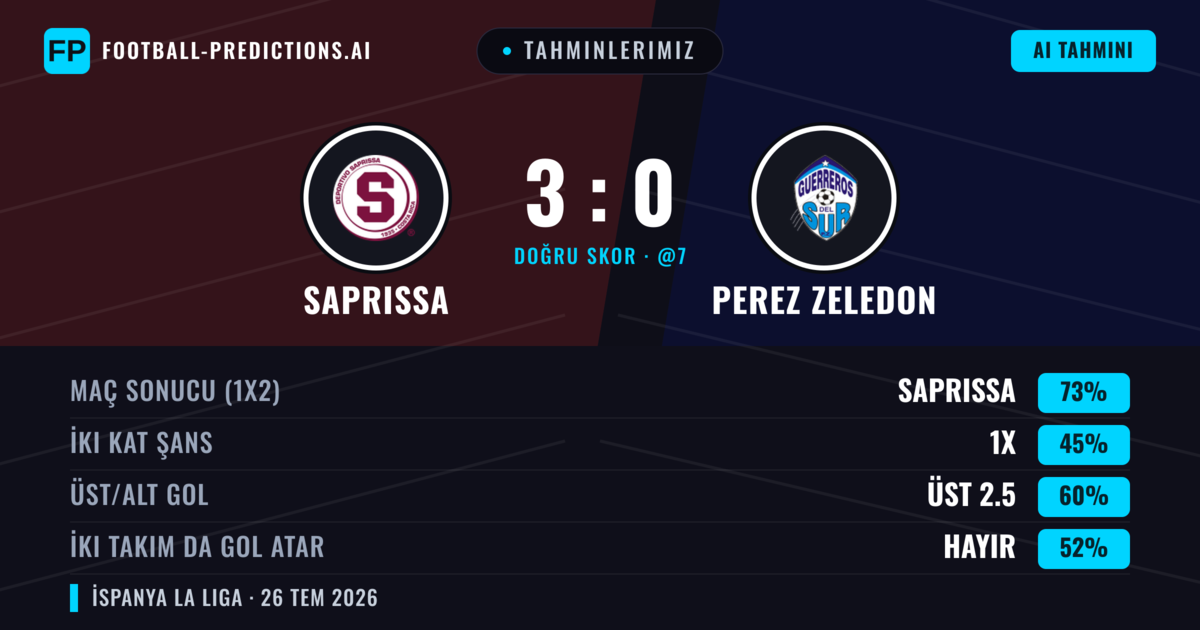 Tahminlerimiz: Saprissa vs Perez Zeledon — Saprissa — Kazanmak (72%); Üst 2.5; İki taraf da gol atar: Hayır