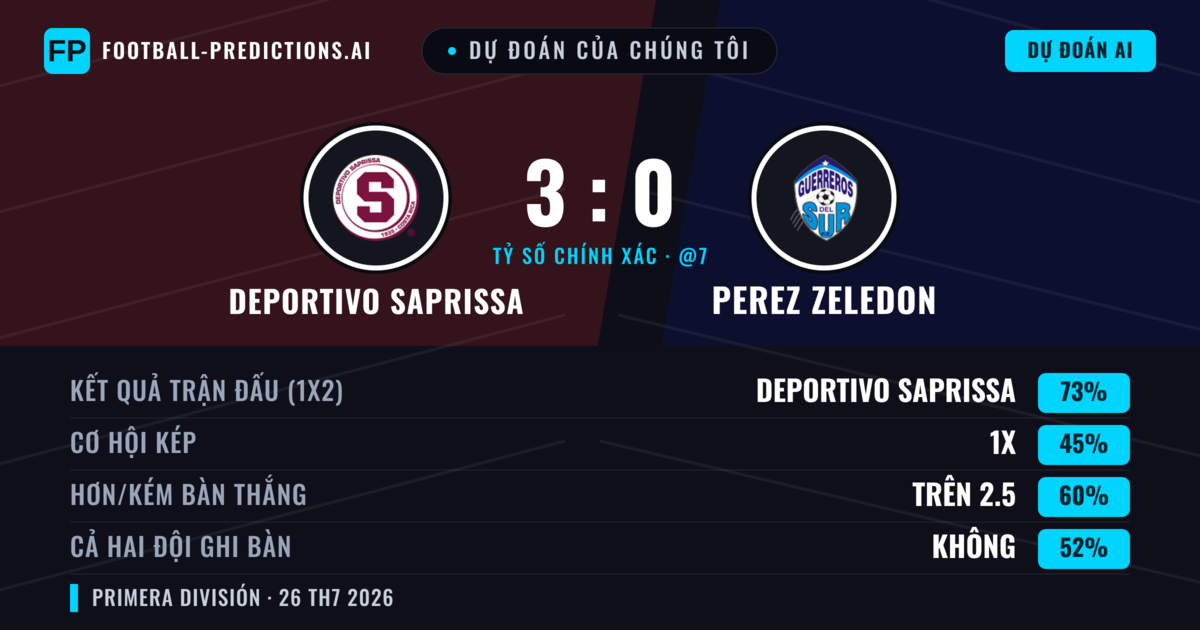 Dự đoán của chúng tôi: Deportivo Saprissa vs Perez Zeledon — Deportivo Saprissa — Thắng (72%); Hơn 2.5; Cả hai ghi bàn: Không