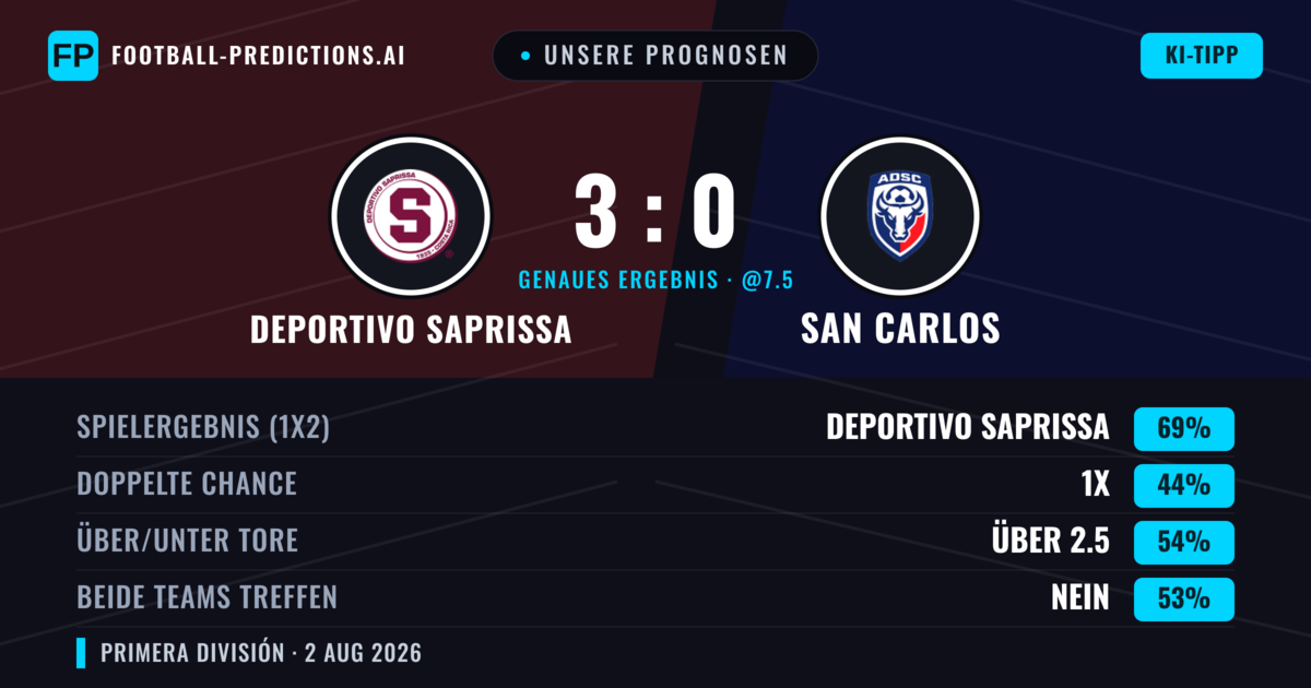 Unsere Prognosen: Deportivo Saprissa vs San Carlos — Deportivo Saprissa — Sieg (74%); Über 2.5; Beide treffen: Nein