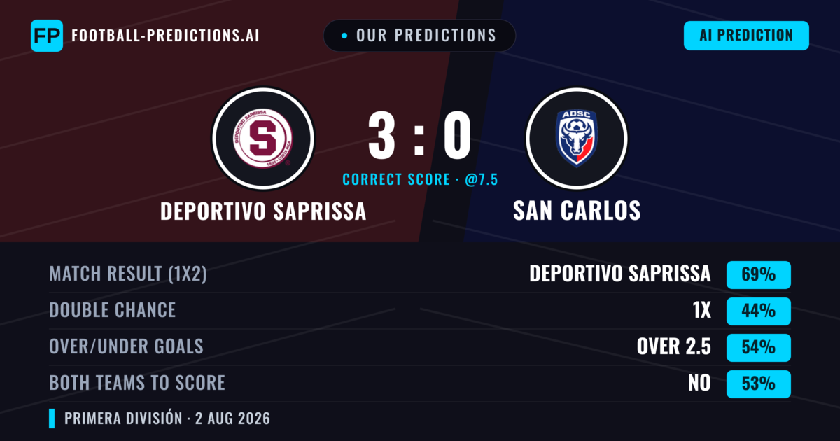Our Predictions: Deportivo Saprissa vs San Carlos — Deportivo Saprissa — Win (74%); over 2.5; Both teams to score: No