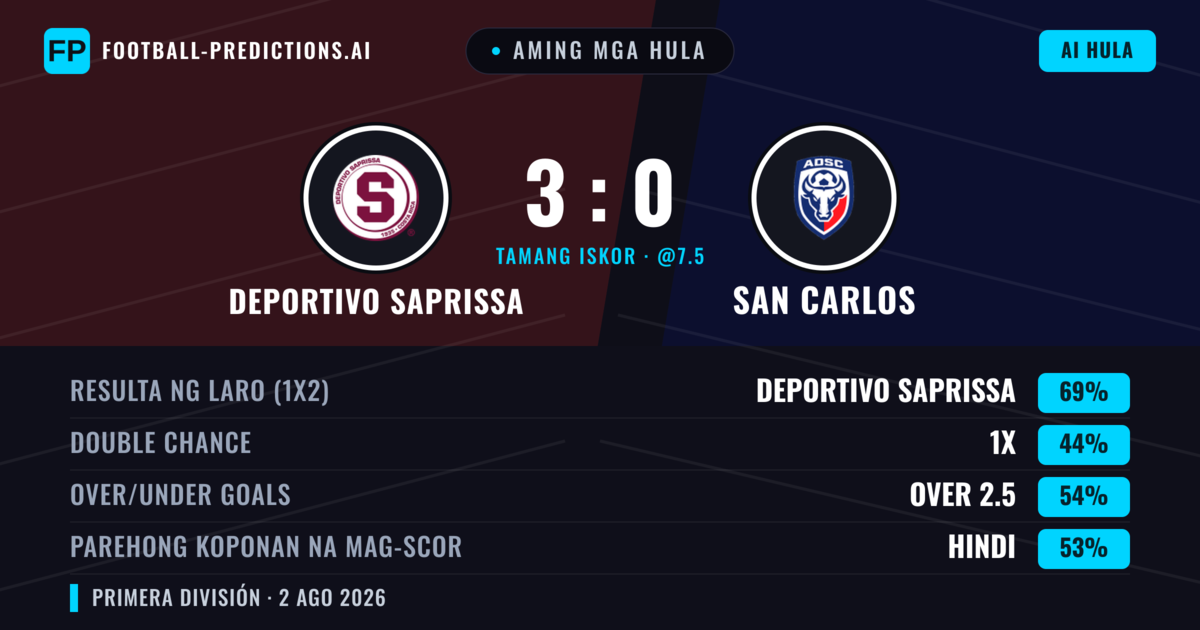 Aming mga hula: Deportivo Saprissa vs San Carlos — Deportivo Saprissa — Manalo (74%); Over 2.5; Parehong magbubuo: Hindi