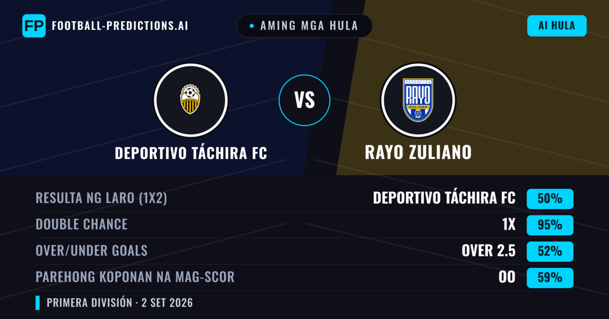 Aming mga hula: Deportivo Táchira FC vs Rayo Zuliano — Draw (50%); Over 2.5; Parehong magbubuo: Oo