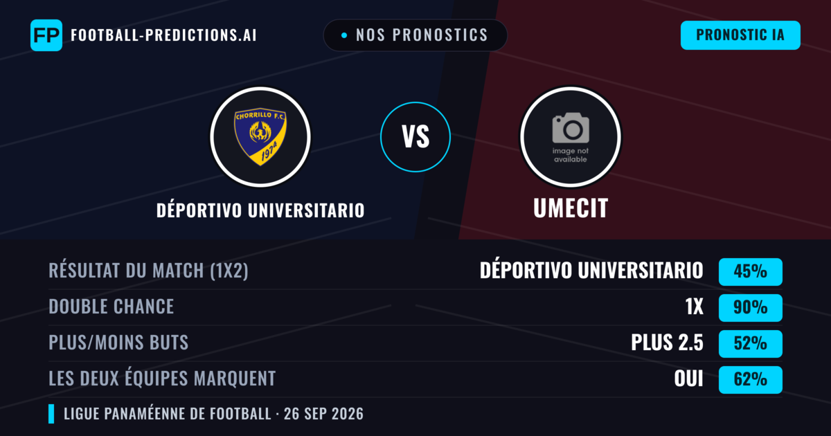 Nos pronostics: Déportivo Universitario vs UMECIT — Déportivo Universitario — Victoire (39%); Moins 2.5; Les deux marquent : Non