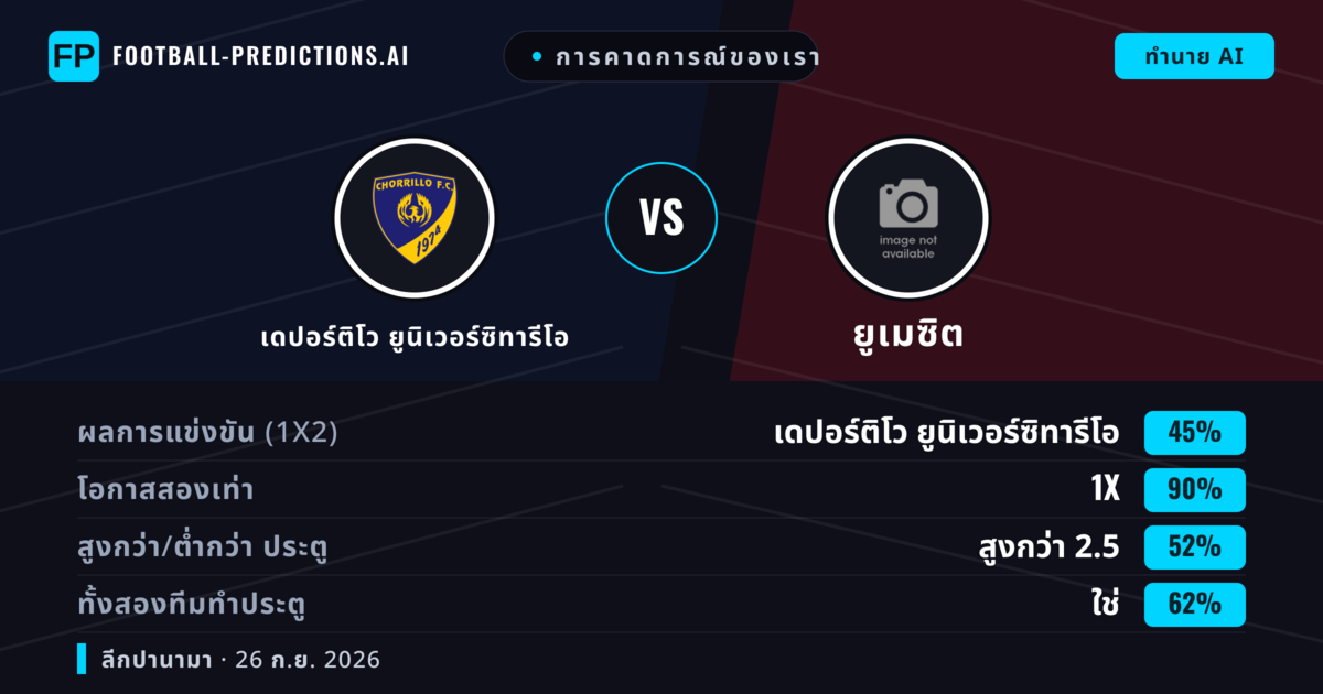 การคาดการณ์ของเรา: เดปอร์ติโว ยูนิเวอร์ซิทารีโอ vs ยูเมซิต — เดปอร์ติโว ยูนิเวอร์ซิทารีโอ — ชนะ (39%); ต่ำกว่า 2.5; ทั้งสองทีมทำประตู: ไม่ใช่
