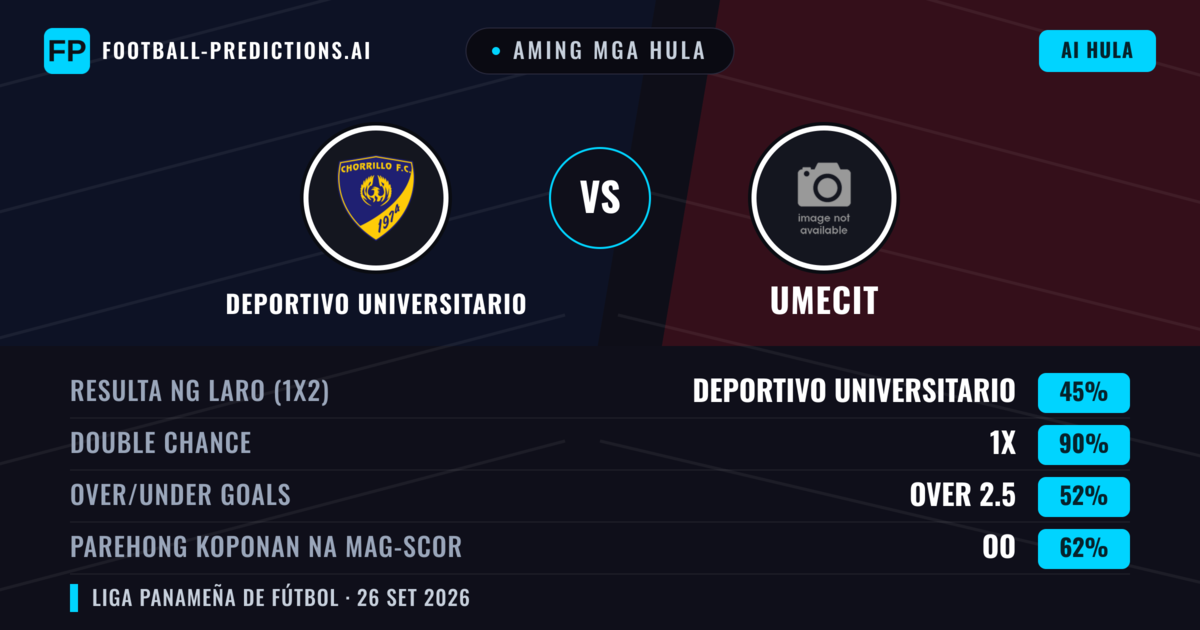 Aming mga hula: Deportivo Universitario vs UMECIT — Deportivo Universitario — Manalo (39%); Under 2.5; Parehong magbubuo: Hindi