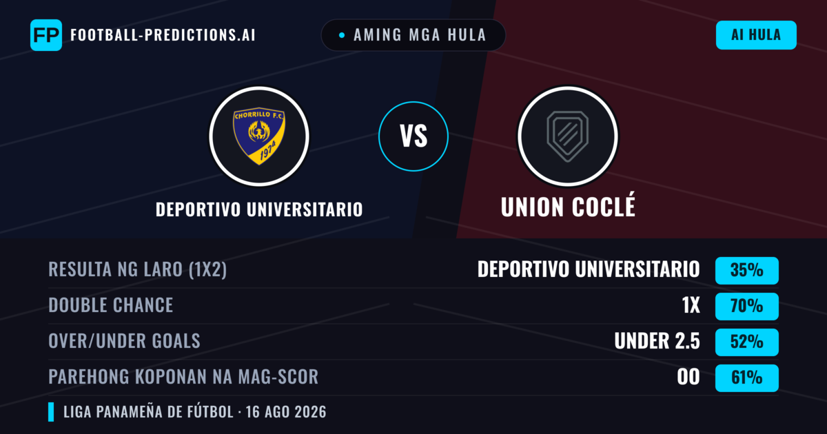 Aming mga hula: Deportivo Universitario vs Union Coclé — Draw (35%); Under 2.5; Parehong magbubuo: Oo