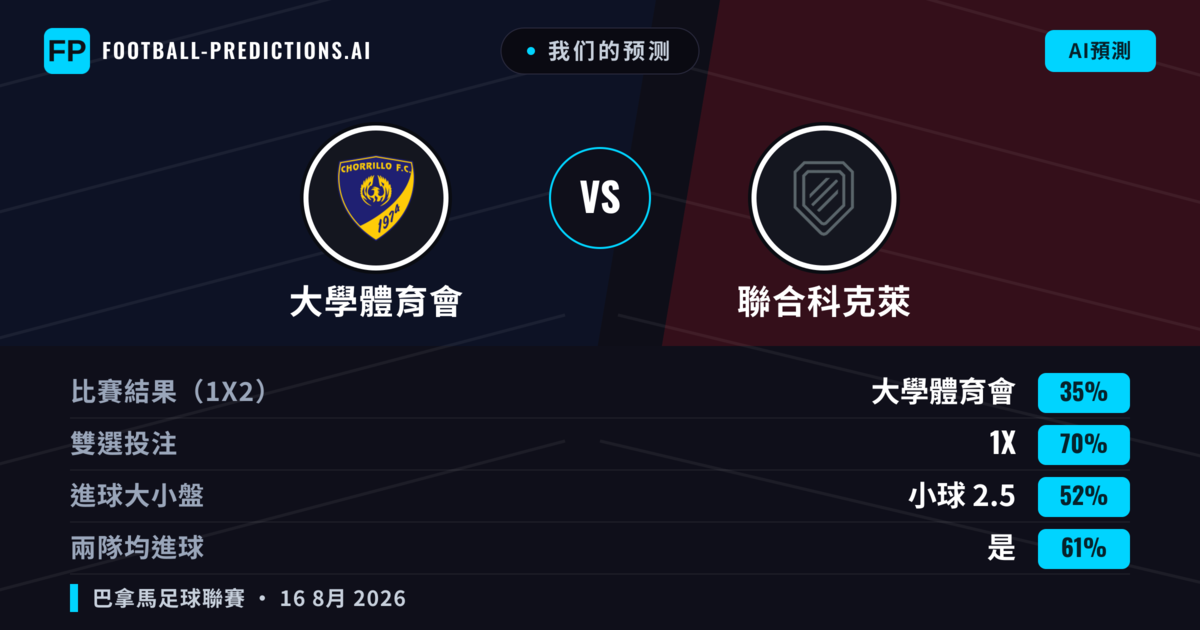 我们的预测: 大學體育會 對 聯合科克萊 — 平 (35%); 小球 2.5; 有進球