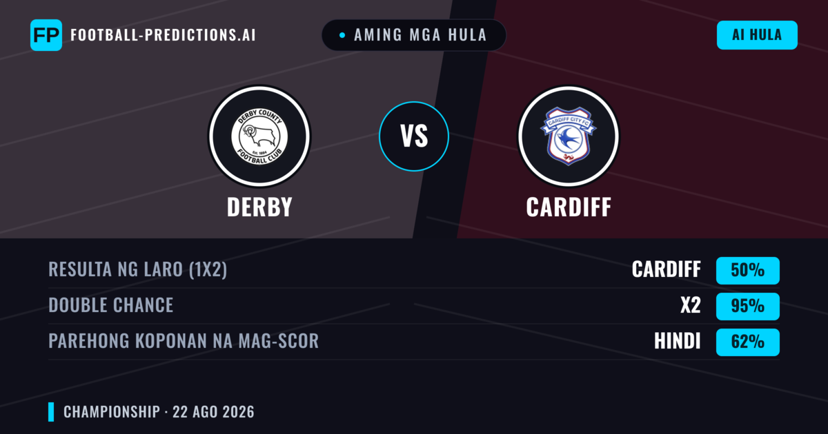 Aming mga hula: Derby vs Cardiff — Derby — Manalo (49%); Under 2.5; Parehong magbubuo: Oo
