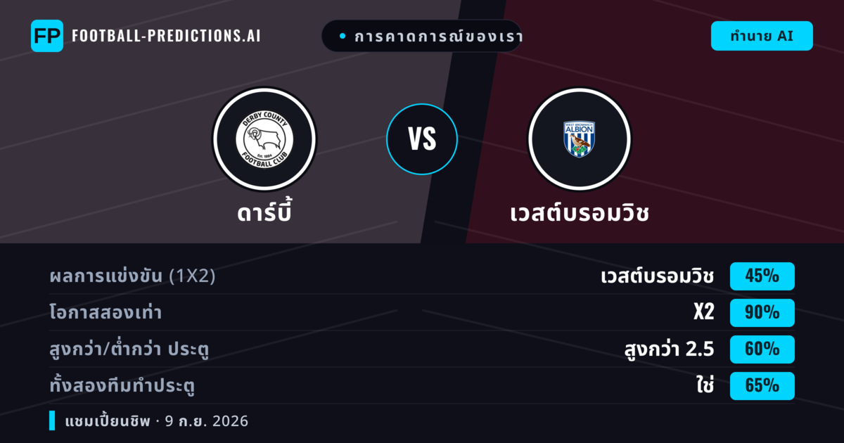 การคาดการณ์ของเรา: ดาร์บี้ vs เวสต์บรอมวิช — เสมอ (45%); เกิน 2.5; ทั้งสองทีมทำประตู: ใช่