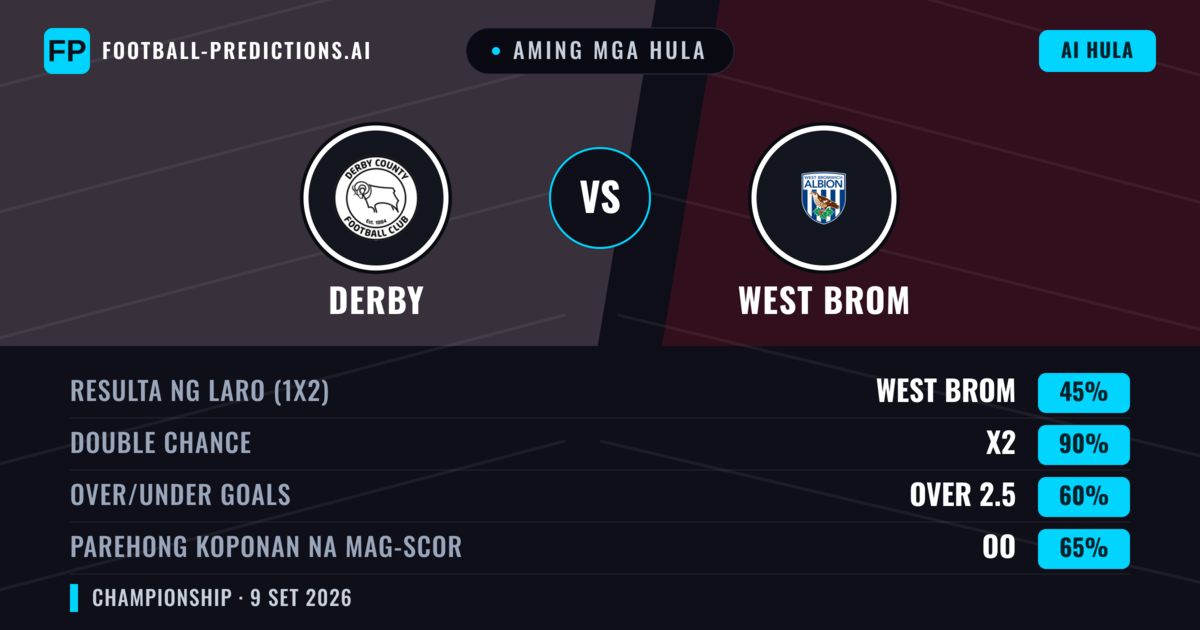 Aming mga hula: Derby vs West Brom — Draw (45%); Over 2.5; Parehong magbubuo: Oo
