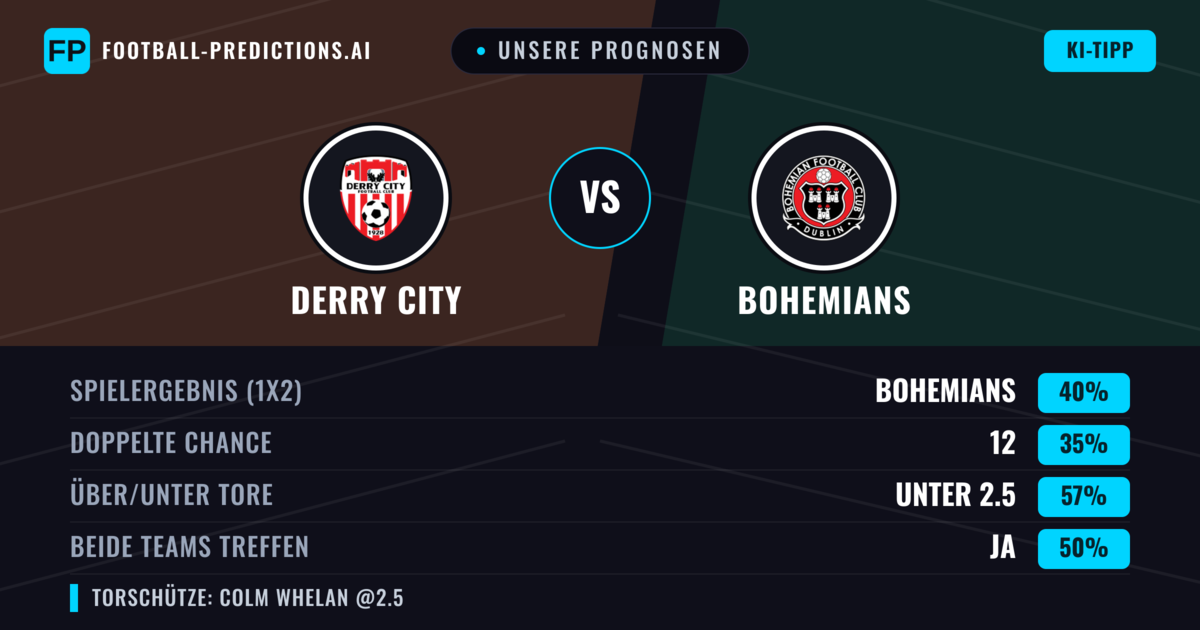 Unsere Prognosen: Derry City vs Bohemians — Bohemians — Sieg (40%); Unter 2.5; Beide treffen: Ja