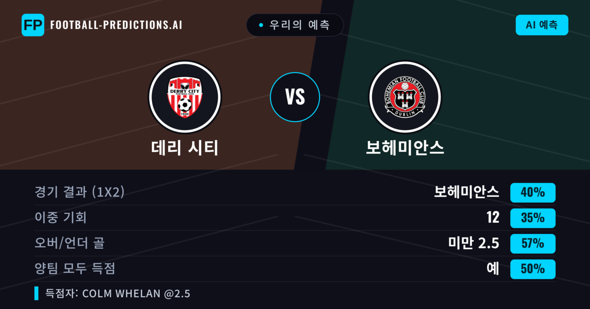 우리의 예측: 데리 시티 vs 보헤미안스 — 보헤미안스 — 승리 (40%); 미만 2.5; 양팀 모두 득점: 예