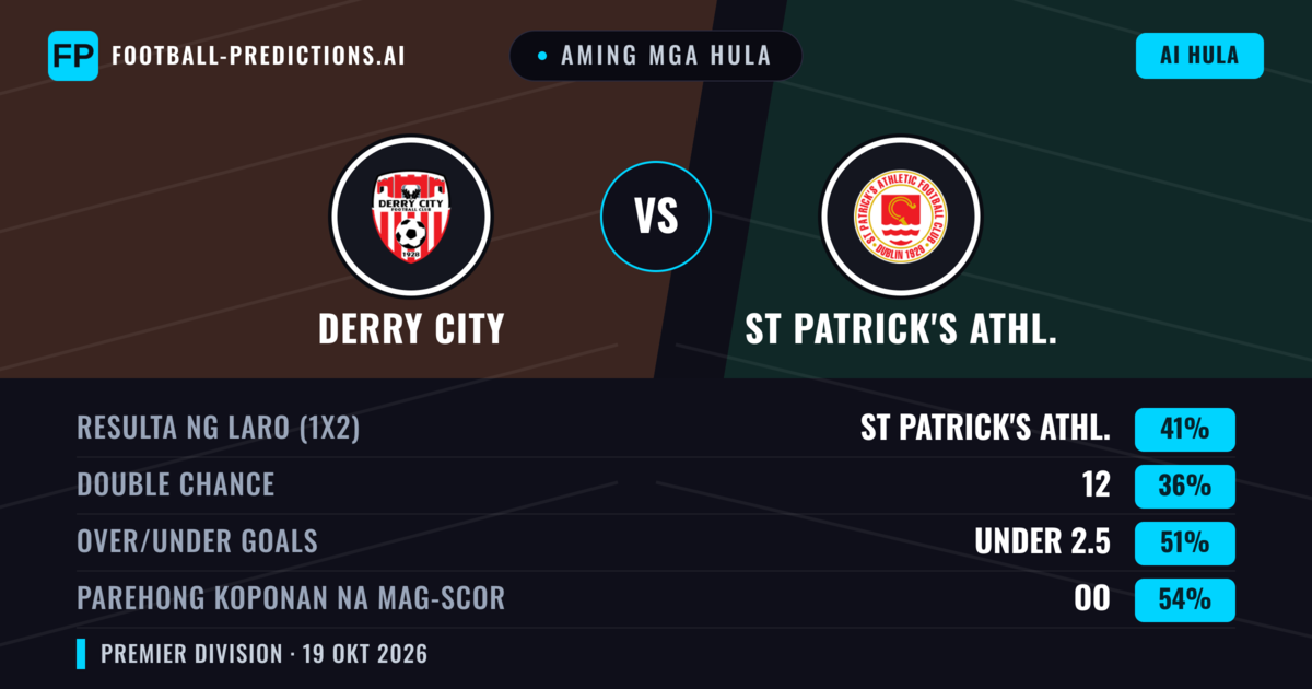 Aming mga hula: Derry City vs St Patrick's Athl. — St Patrick's Athl. — Manalo (41%); Under 2.5; Parehong magbubuo: Oo