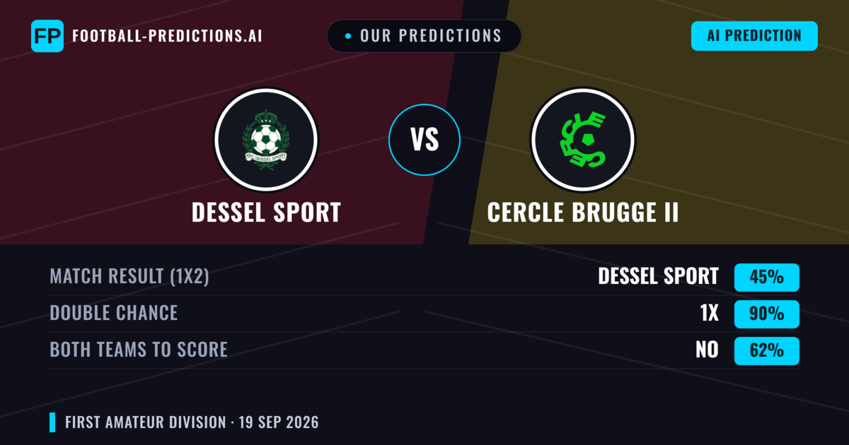 Our Predictions: Dessel Sport vs Cercle Brugge II — Dessel Sport — Win (41%); over 2.5; Both teams to score: Yes