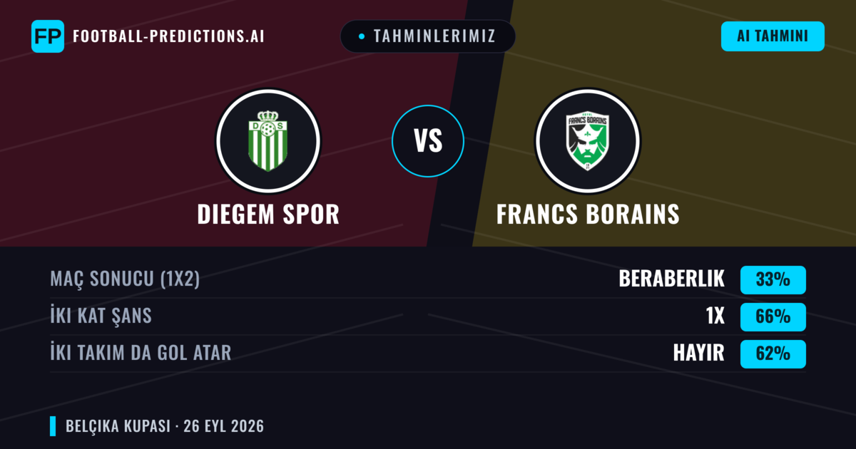 Tahminlerimiz: Diegem Spor vs Francs Borains — Beraberlik (33%); İki taraf da gol atar: Hayır