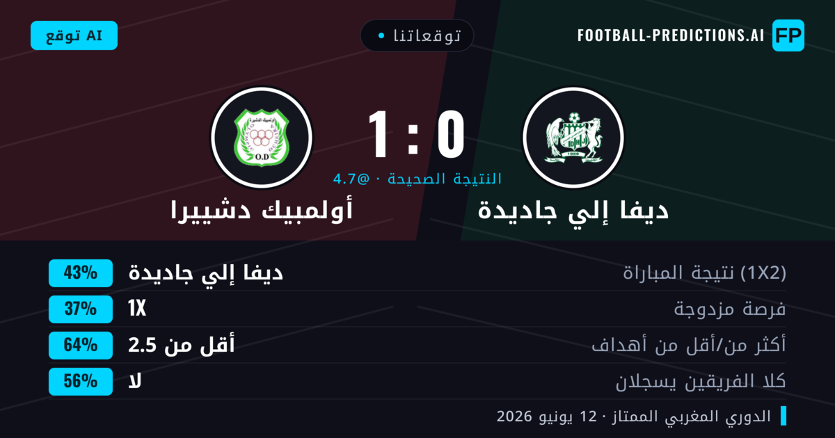 توقعاتنا: ديفا إلي جاديدة ضد أولمبيك دشييرا — ديفا إلي جاديدة — فوز (43%); أقل من 2.5; لا يسجل الطرفان