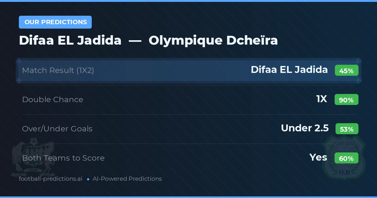 Our Predictions: Difaa EL Jadida vs Olympique Dcheïra