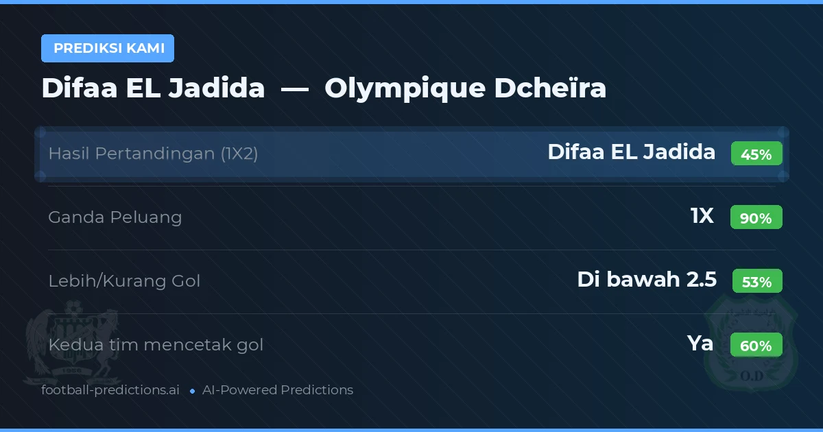Prediksi kami: Difaa EL Jadida vs Olympique Dcheïra