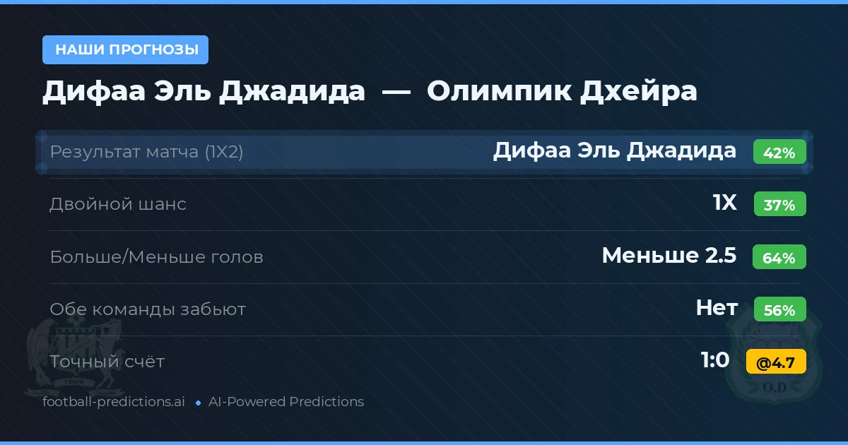 Наши прогнозы: Дифаа Эль Джадида против Олимпик Дхейра