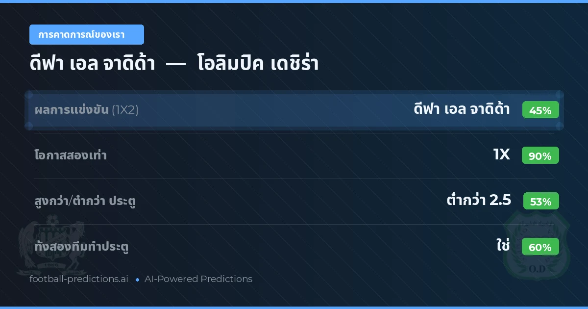 การคาดการณ์ของเรา: ดีฟา เอล จาดิด้า vs โอลิมปิค เดชิร่า