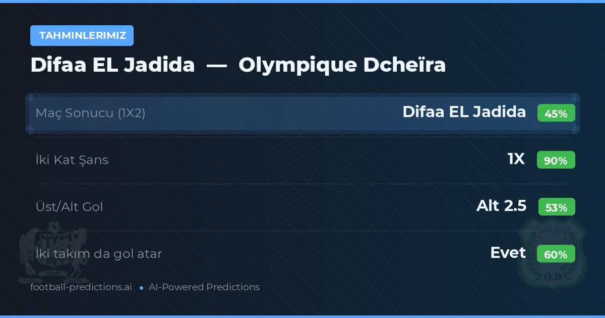Tahminlerimiz: Difaa EL Jadida vs Olympique Dcheïra