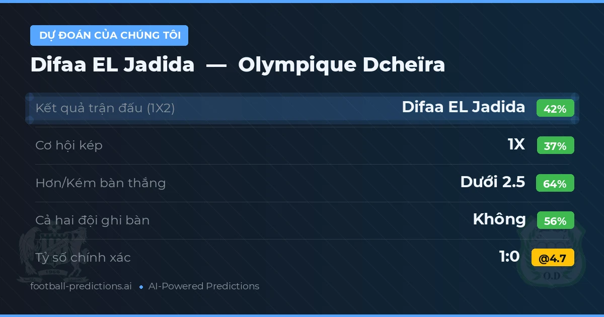 Dự đoán của chúng tôi: Difaa EL Jadida vs Olympique Dcheïra