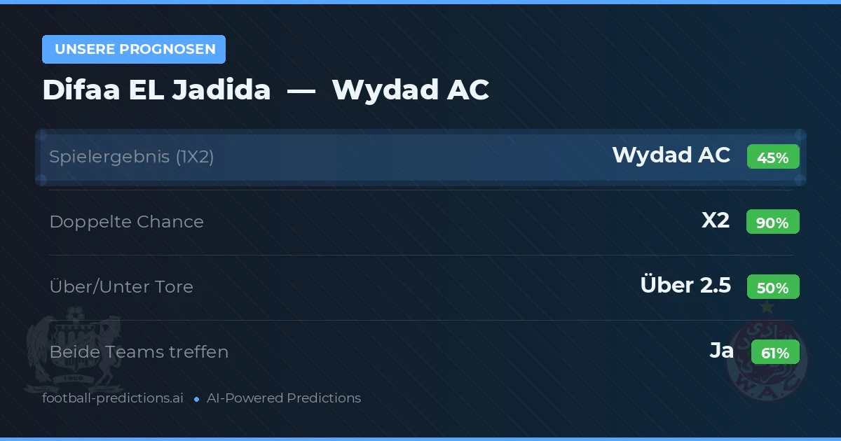 Unsere Prognosen: Difaa EL Jadida vs Wydad AC — Unentschieden (45%); Über 2.5; Beide treffen: Ja
