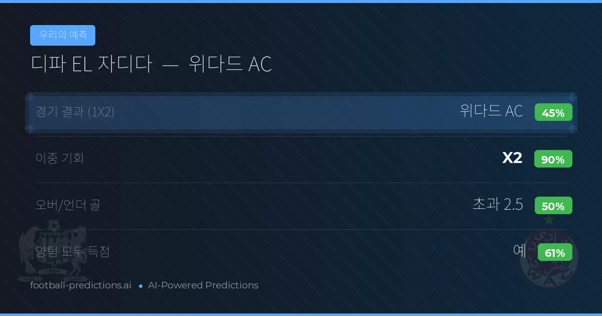 우리의 예측: 디파 EL 자디다 vs 위다드 AC — 무승부 (45%); 초과 2.5; 양팀 모두 득점: 예