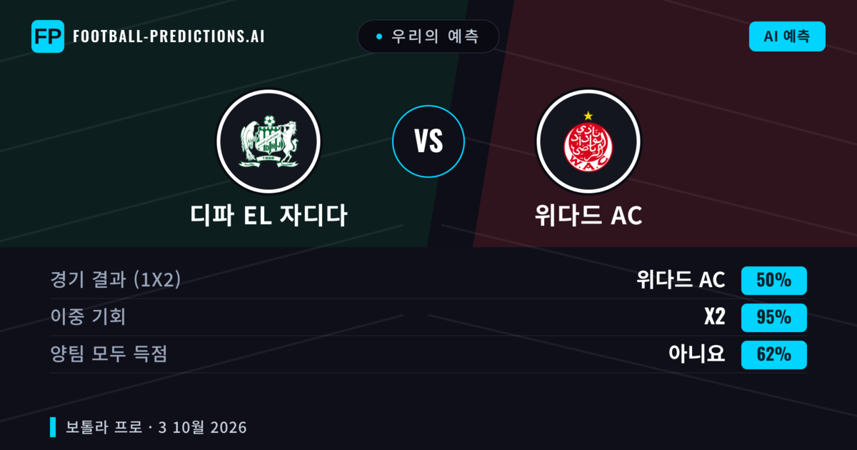 우리의 예측: 디파 EL 자디다 vs 위다드 AC — 위다드 AC — 승리 (46%); 미만 2.5; 양팀 모두 득점: 아니오
