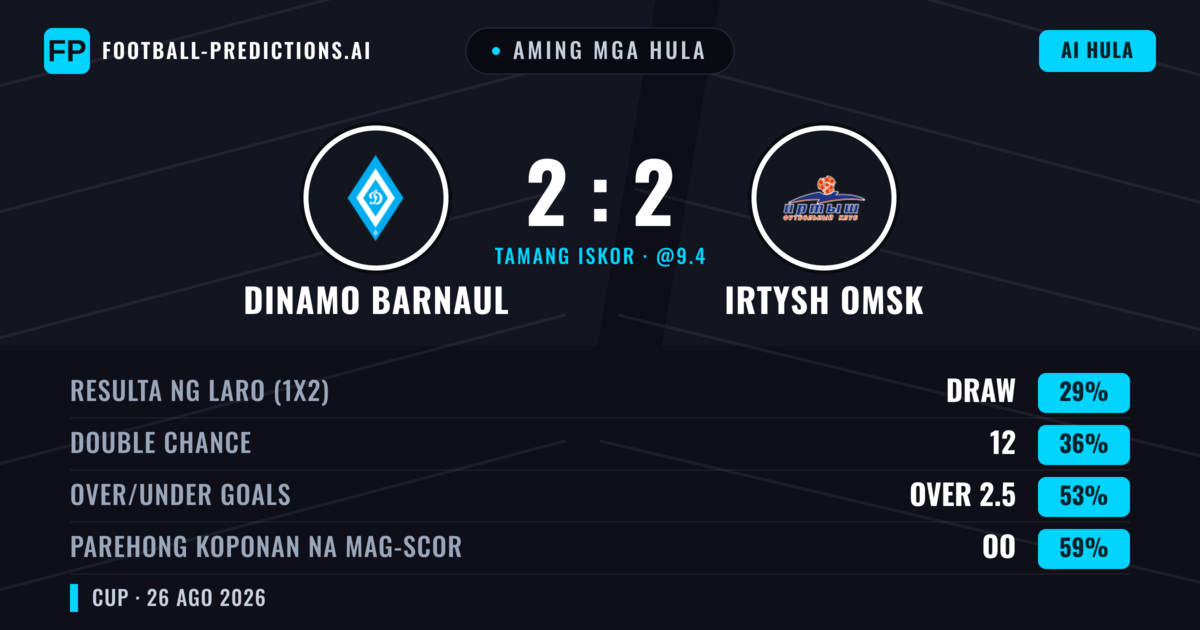 Aming mga hula: Dinamo Barnaul vs Irtysh Omsk — Dinamo Barnaul — Manalo (39%); Over 2.5; Parehong magbubuo: Oo