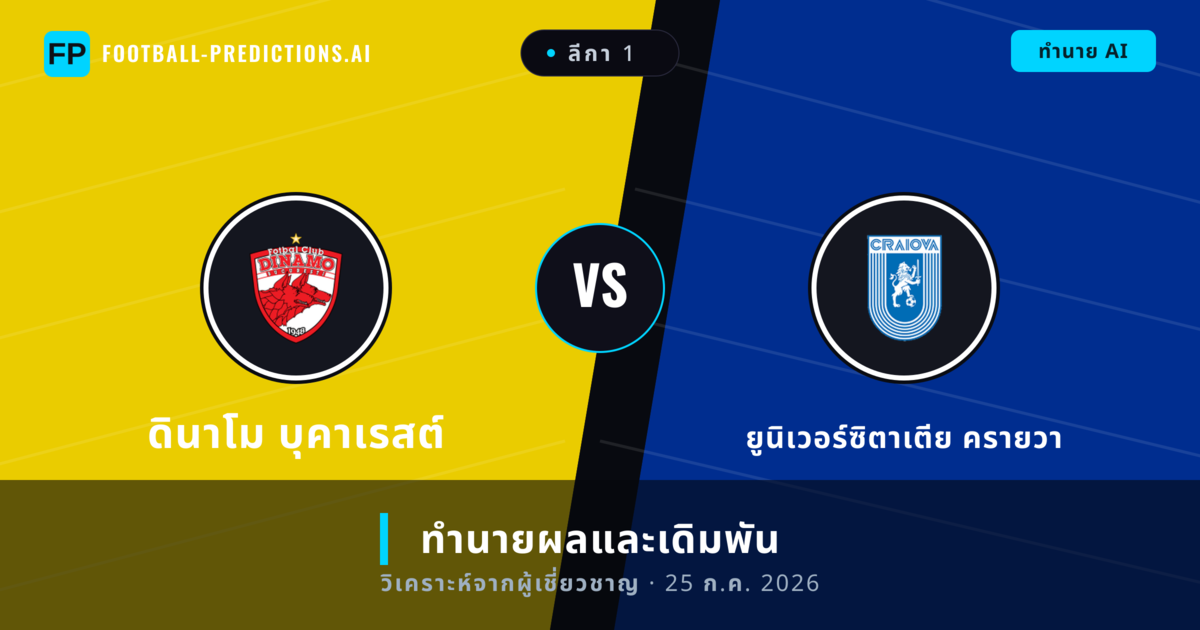 ดินาโม บุคาเรสต์ พบ ยูนิเวอร์ซิตาเตีย ครายวา — ทำนายผลและพรีวิวการแข่งขัน