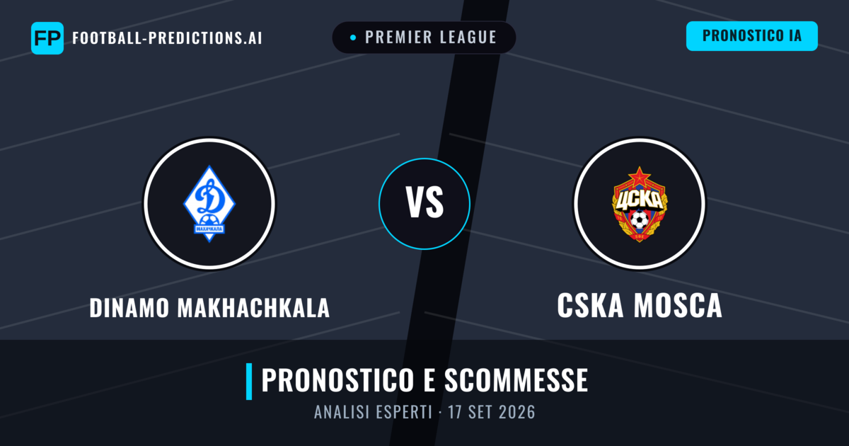 Dinamo Makhachkala vs CSKA Mosca — pronostico e anteprima del match