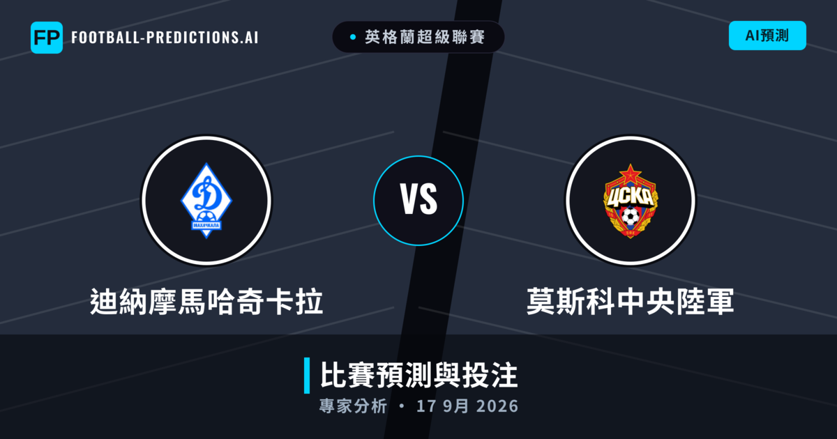 迪納摩馬哈奇卡拉 vs 莫斯科中央陸軍 — 比赛预测和前瞻