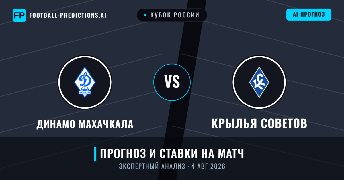 Динамо Махачкала – Крылья Советов — прогноз и превью матча