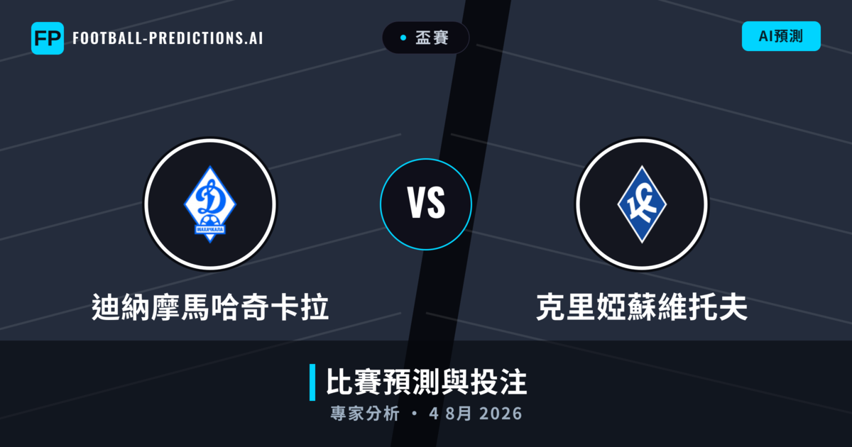 迪納摩馬哈奇卡拉 vs 克里婭蘇維托夫 — 比赛预测和前瞻