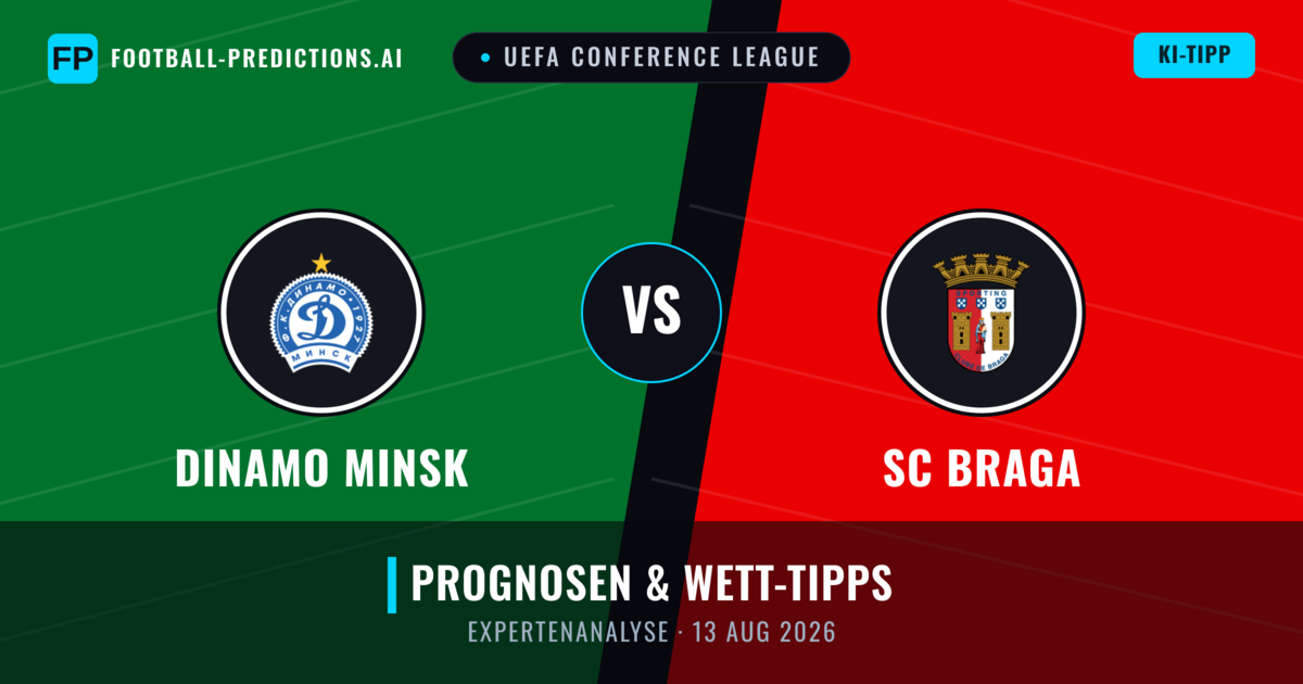 Dinamo Minsk vs SC Braga — Prognose und Spielvorschau