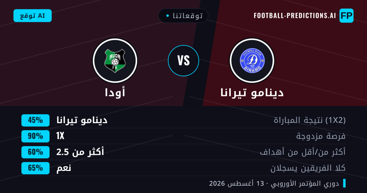 توقعاتنا: دينامو تيرانا ضد أودا — دينامو تيرانا — فوز (48%); أكثر من 2.5; هدفين أو أكثر
